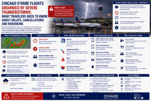 Chicago O’Hare Flights Grounded by Severe Thunderstorms What Travelers Need to Know About Delays, Cancellations and Rebooking