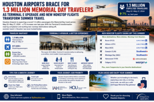 Houston Airports Brace for 1.3 Million Memorial Day Travelers as Terminal E Upgrade and New Nonstop Flights Transform Summer Travel